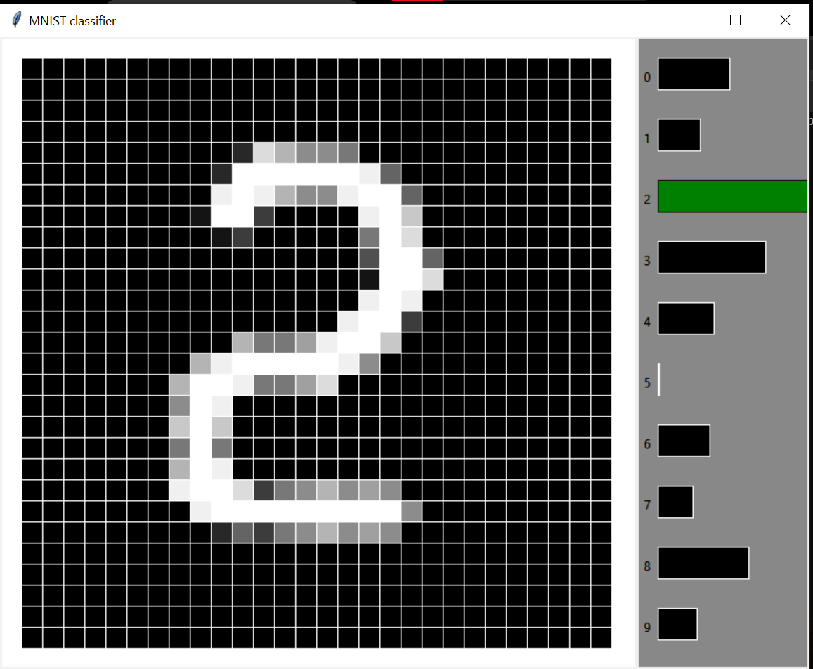 GitHub - vladseve7n/MNIST_class_python: This is an app powered by ...