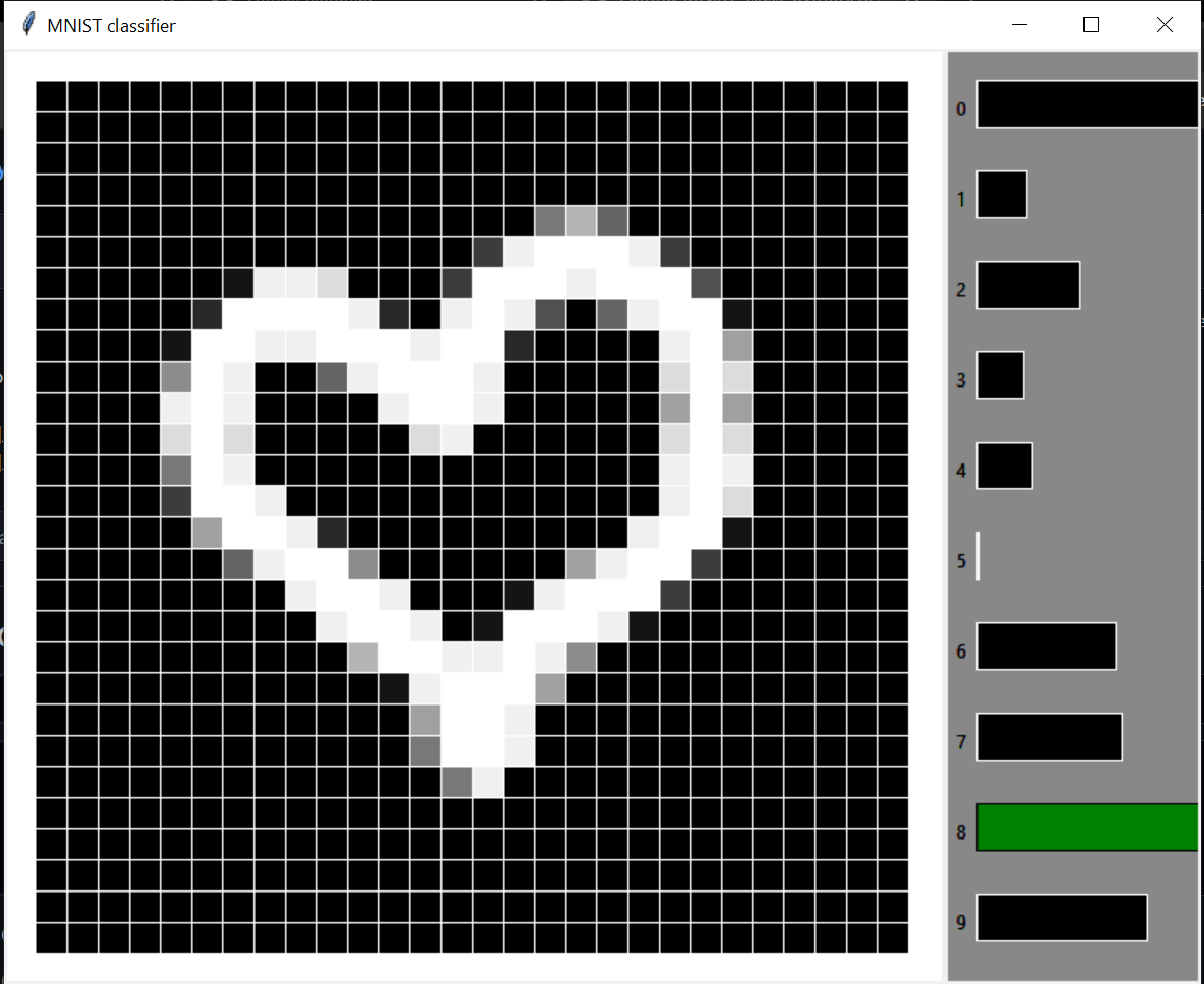 GitHub - vladseve7n/MNIST_class_python: This is an app powered by ...