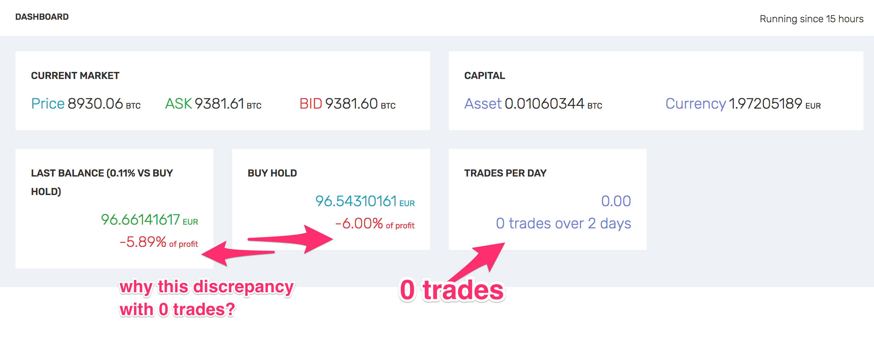 0 trades done yet WebUI shows discrepancy between bot vs buy-n-hold  strategy · Issue #1393 · DeviaVir/zenbot