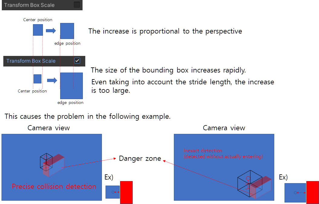 Bounding box problem ?? Issue 194 ?? stereolabs/zedunity ?? GitHub