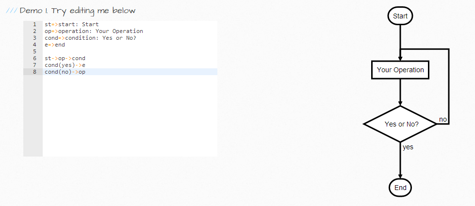 flowchart.js renders incomplete diagram · Issue #1137 · typora/typora ...