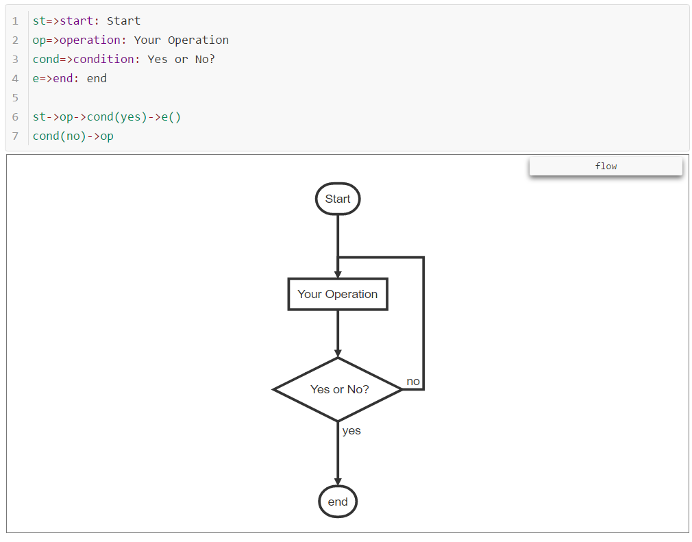flowchart.js renders incomplete diagram · Issue #1137 · typora/typora ...