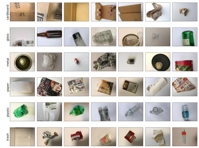 GitHub - duncan-wang/Waste_Image_Classifier: Convolutional Neural ...