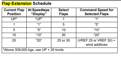 UP bug not displayed with VREF selected · Issue #140 · mSparks43/747 ...