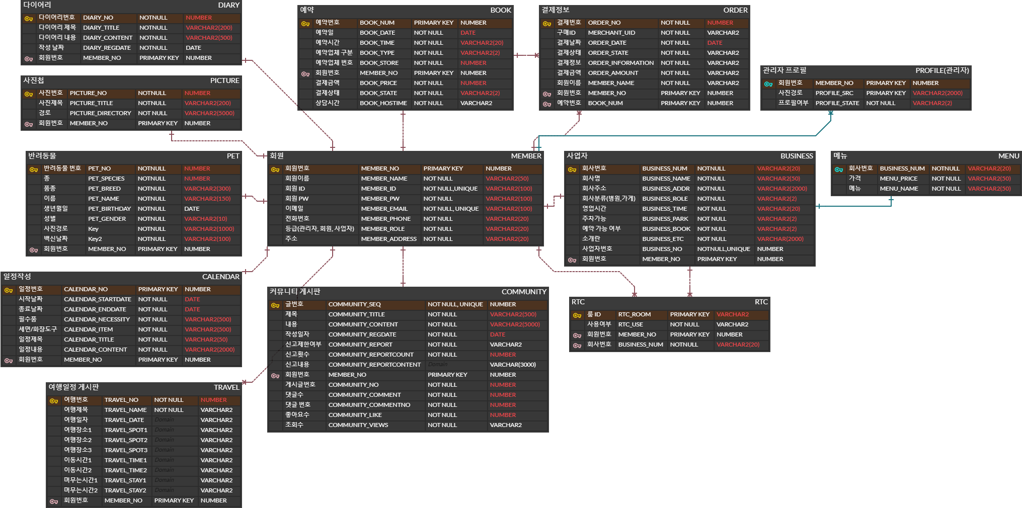 GitHub - jihytt/Semi-Project