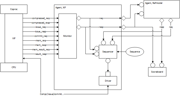 CVXIF Agent Extended Architecture · Issue #1195 · openhwgroup/core-v ...