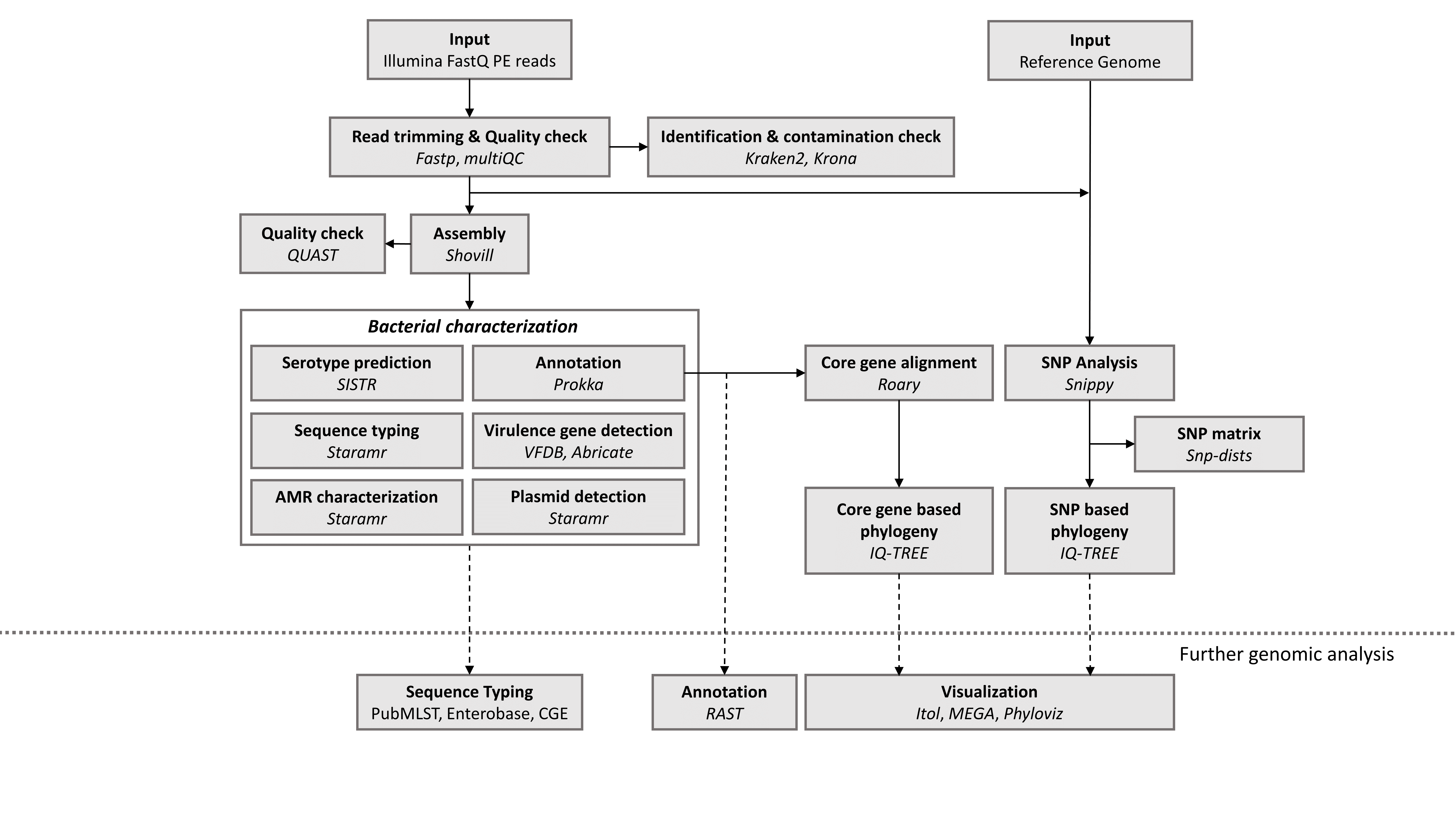 Github Aatxaerandio Galaxy Workflow For Genomic Analysis Galaxy Github Aatxaerandio Galaxy Workflow For Genomic Analysis Galaxy
