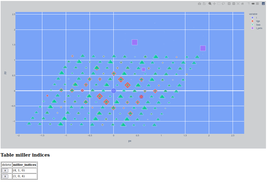 enhance plotly viewer · Issue #6 · ccp4/edly · GitHub