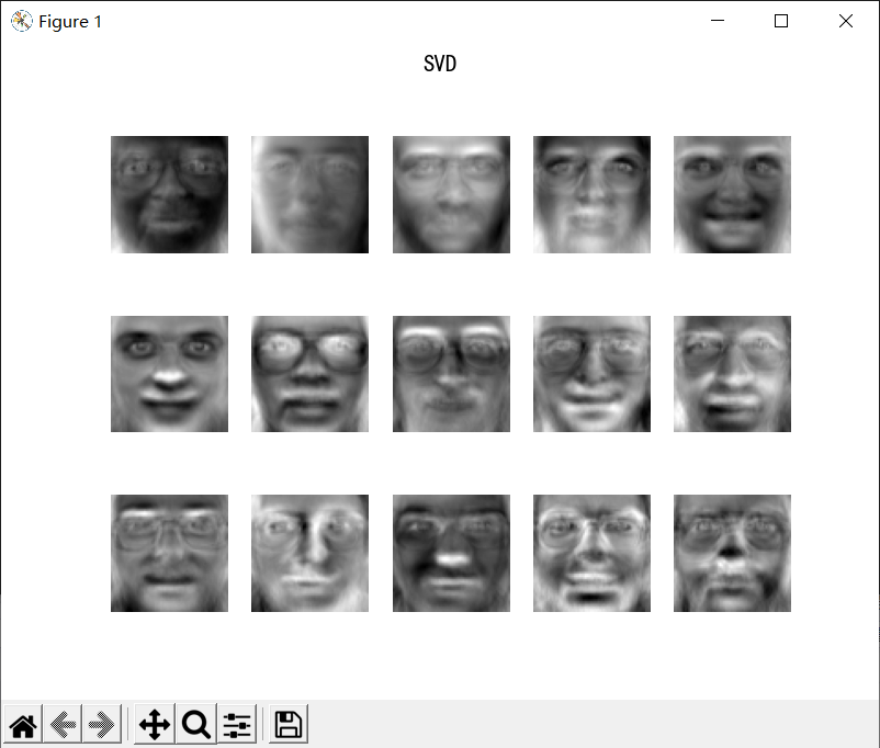 GitHub - WHJX272/python_work_3: PCA数据降维和SVD人脸识别的作业
