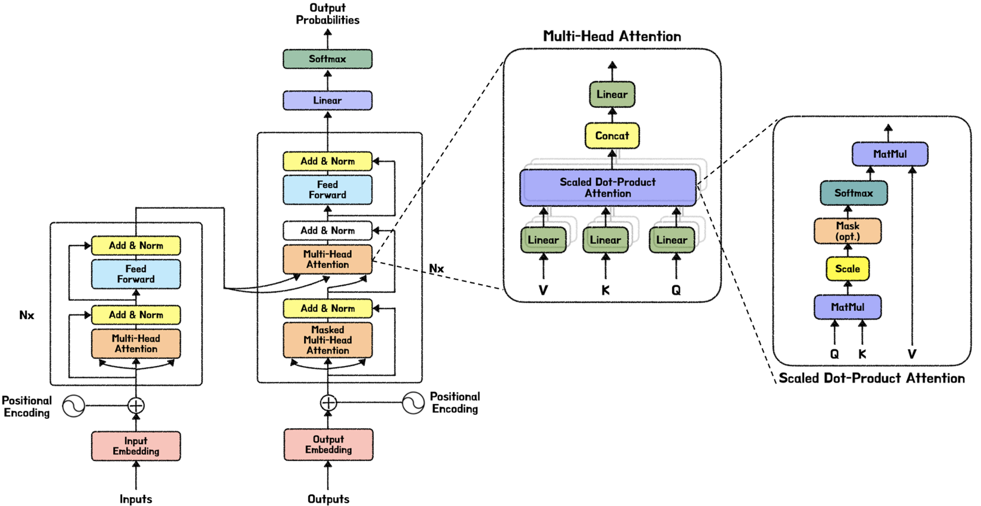 [Transformer] Attention is all you need 1 Biops