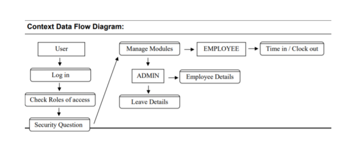 GitHub - qgarnaldo/Web-based-Attendance-Management-System