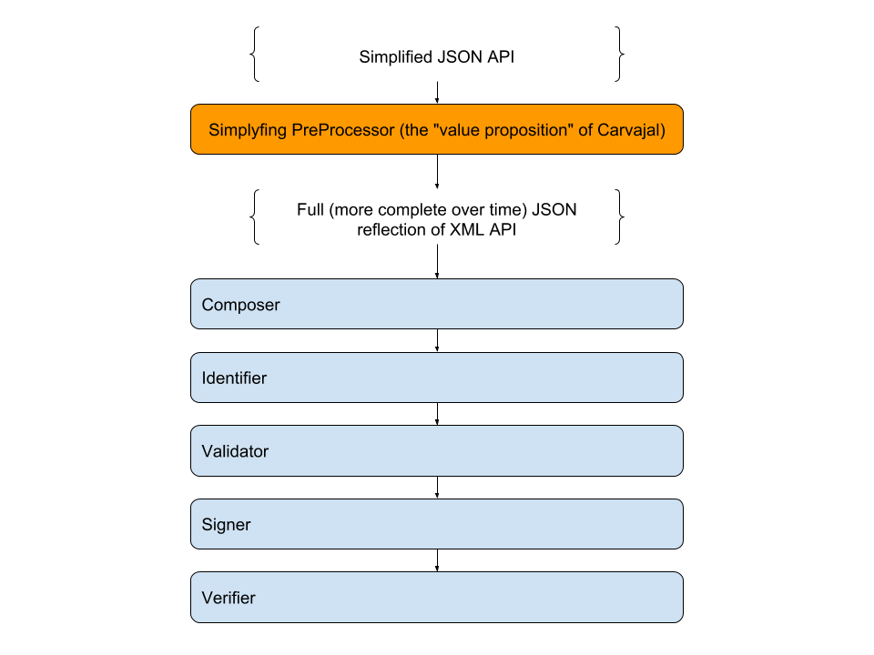 factruark cmponent diagram