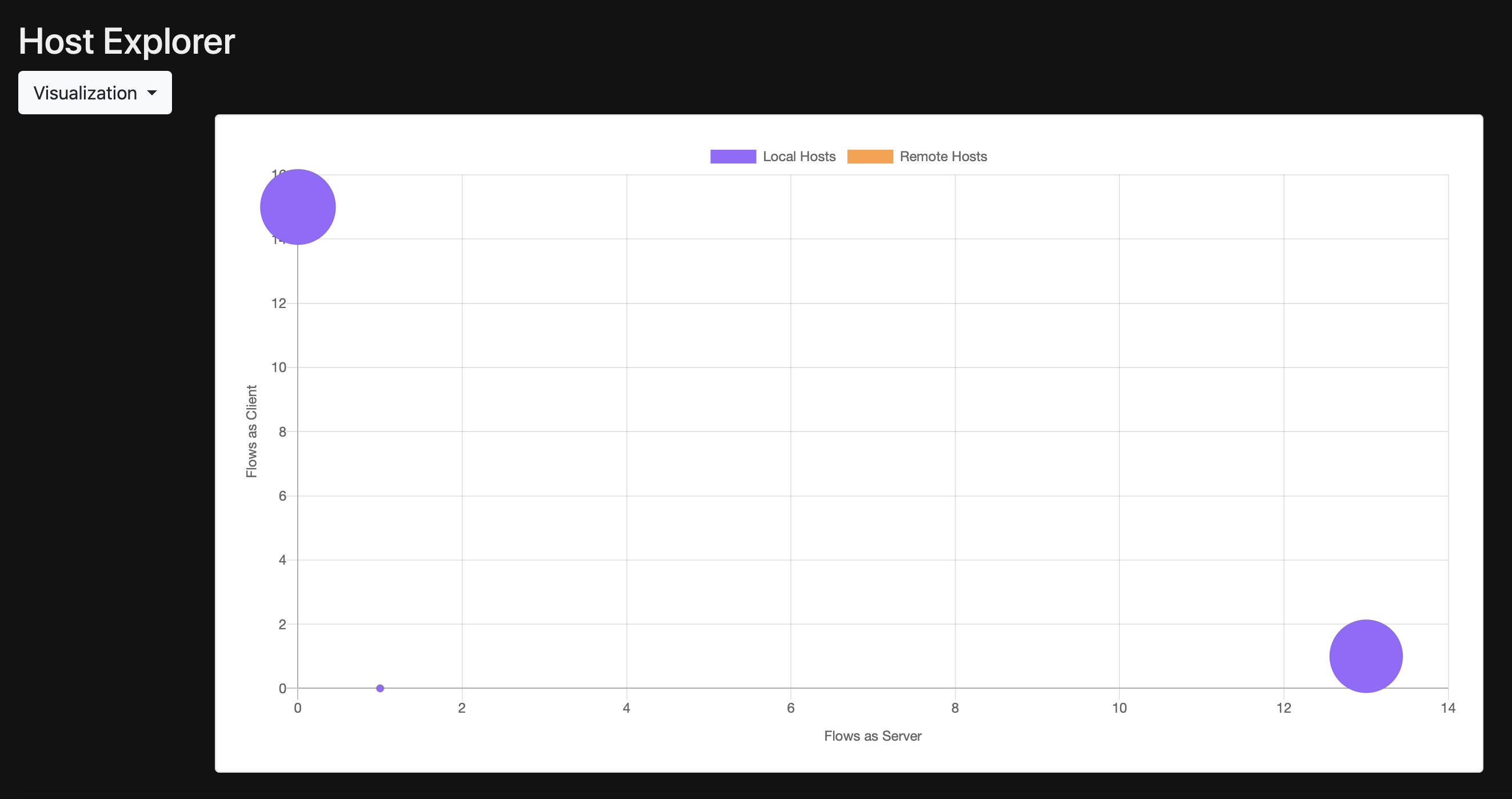 Dark theme issues · Issue #3375 · ntop/ntopng · GitHub