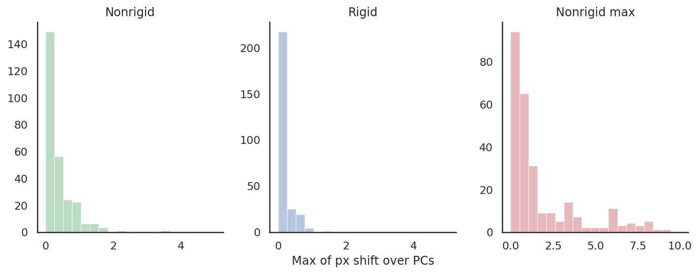 Evaluating motion correction quality and z drift estimation