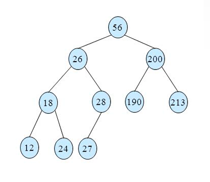 GitHub - MervePolat977/Implementation-of-Binary-Search-Trees
