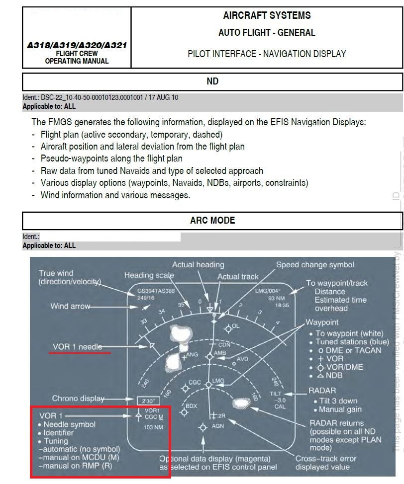 [REQUEST] Navigation Needles in ARC Modes · Issue #3055 · flybywiresim ...