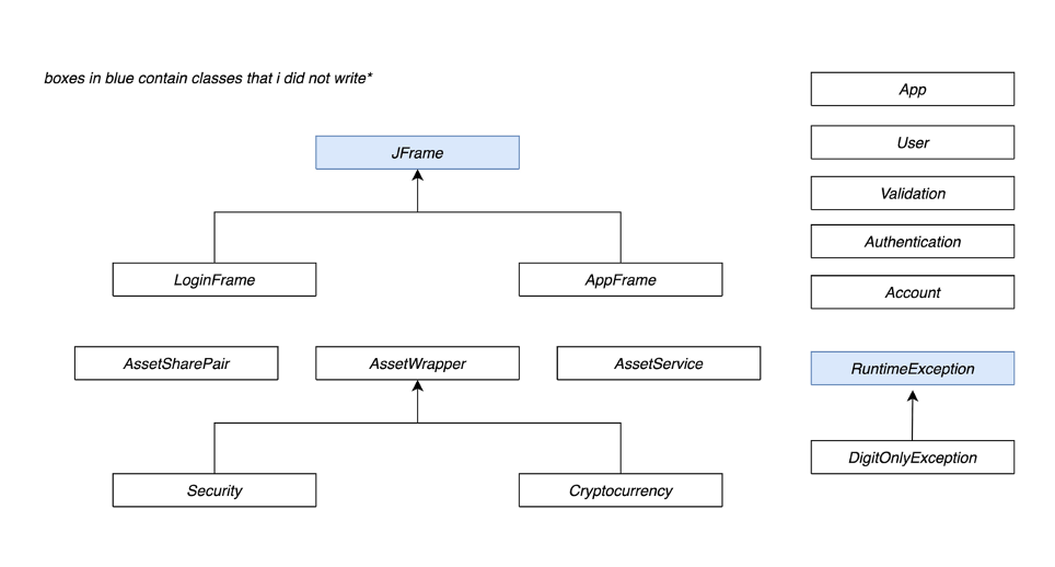 GitHub - giabertu/trading-app: Asset-trading app that leverages the ...