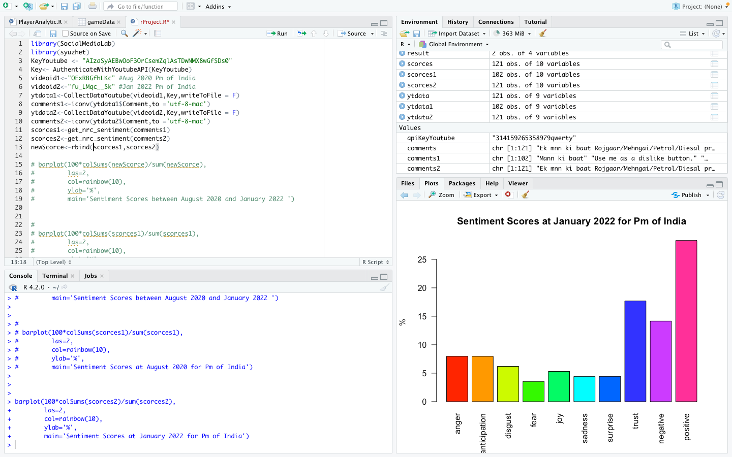 Sentiment Analysis R Studio GitHub - Krishu1550/Sentiment-Analysis-of-Youtube-video-using-R