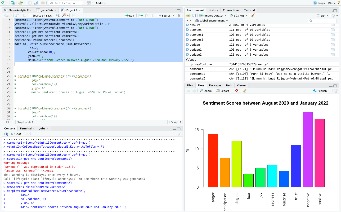 Sentiment Analysis R Studio GitHub - Krishu1550/Sentiment-Analysis-of-Youtube-video-using-R