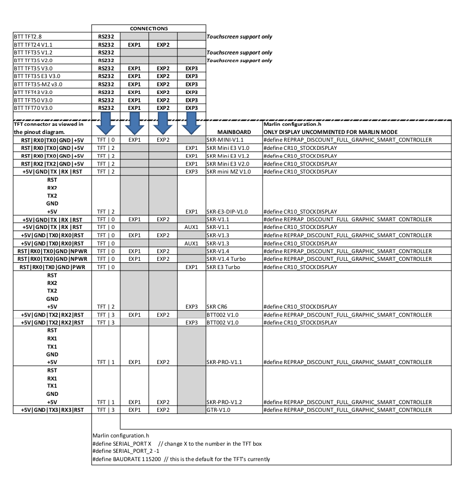 SKR PRO Serial Ports · Issue 18 · bigtreetech/BIGTREETECHSKRPROV1.1