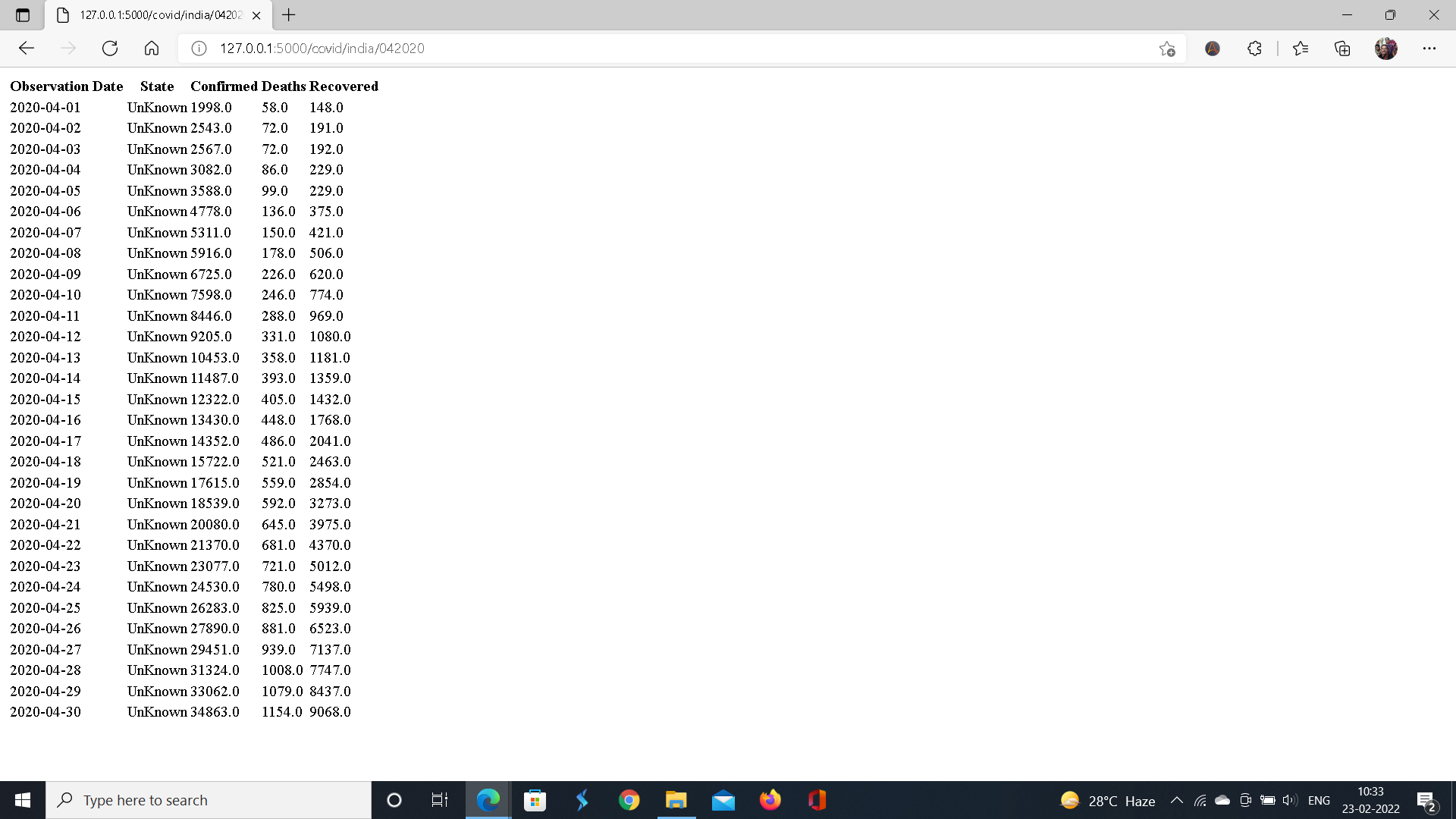 GitHub - SyamKumar19/Python-Flask-API-on-Covid_19-dataset: Retrieval Of ...