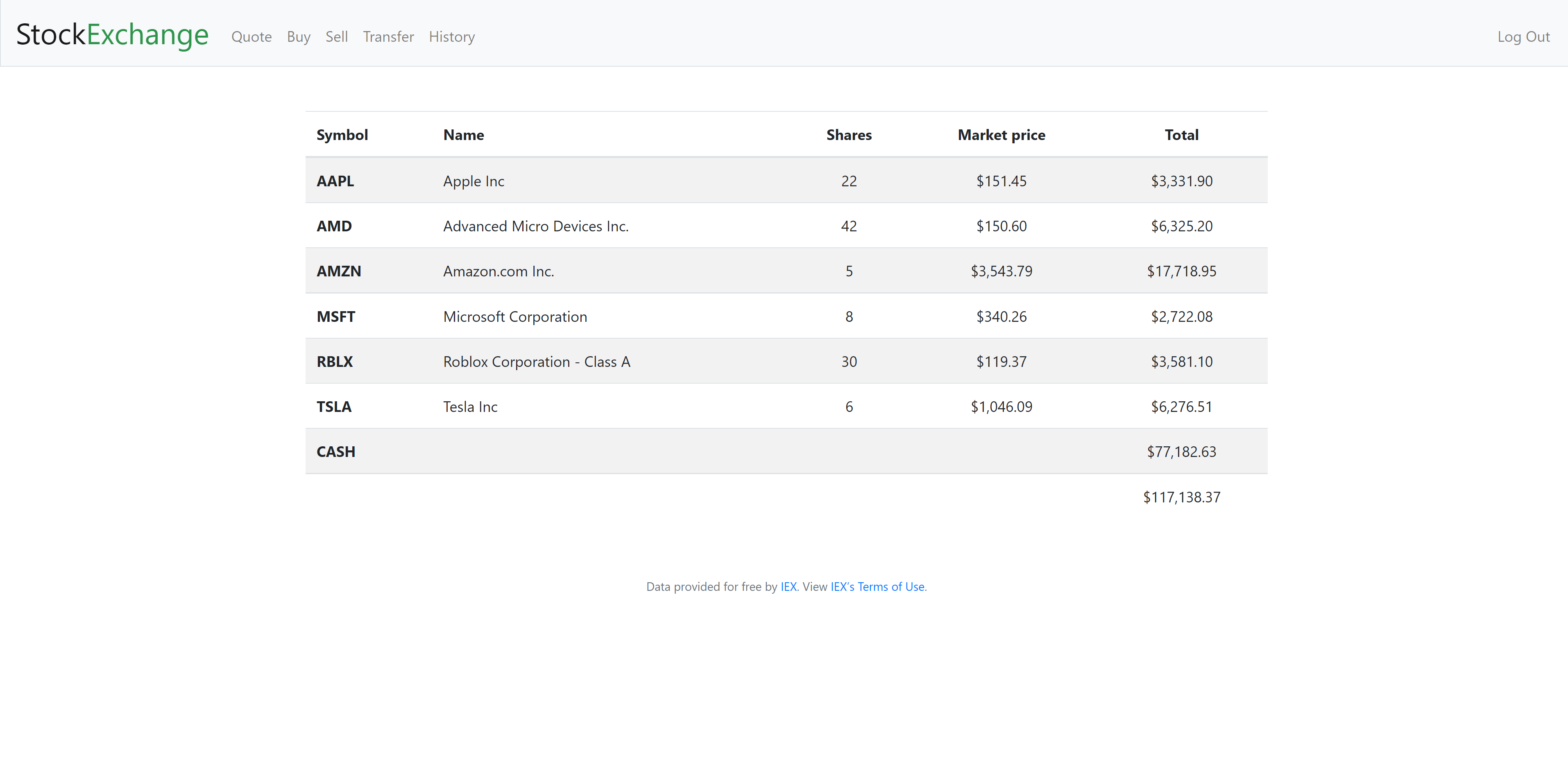 GitHub - holamleung/stockx: A virtual stock market