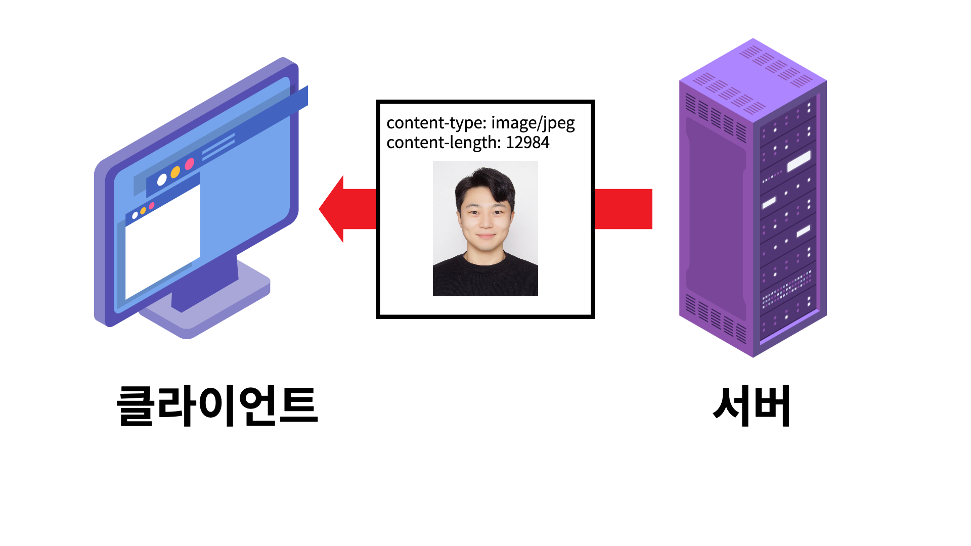 HTTP MIME 타입 예시