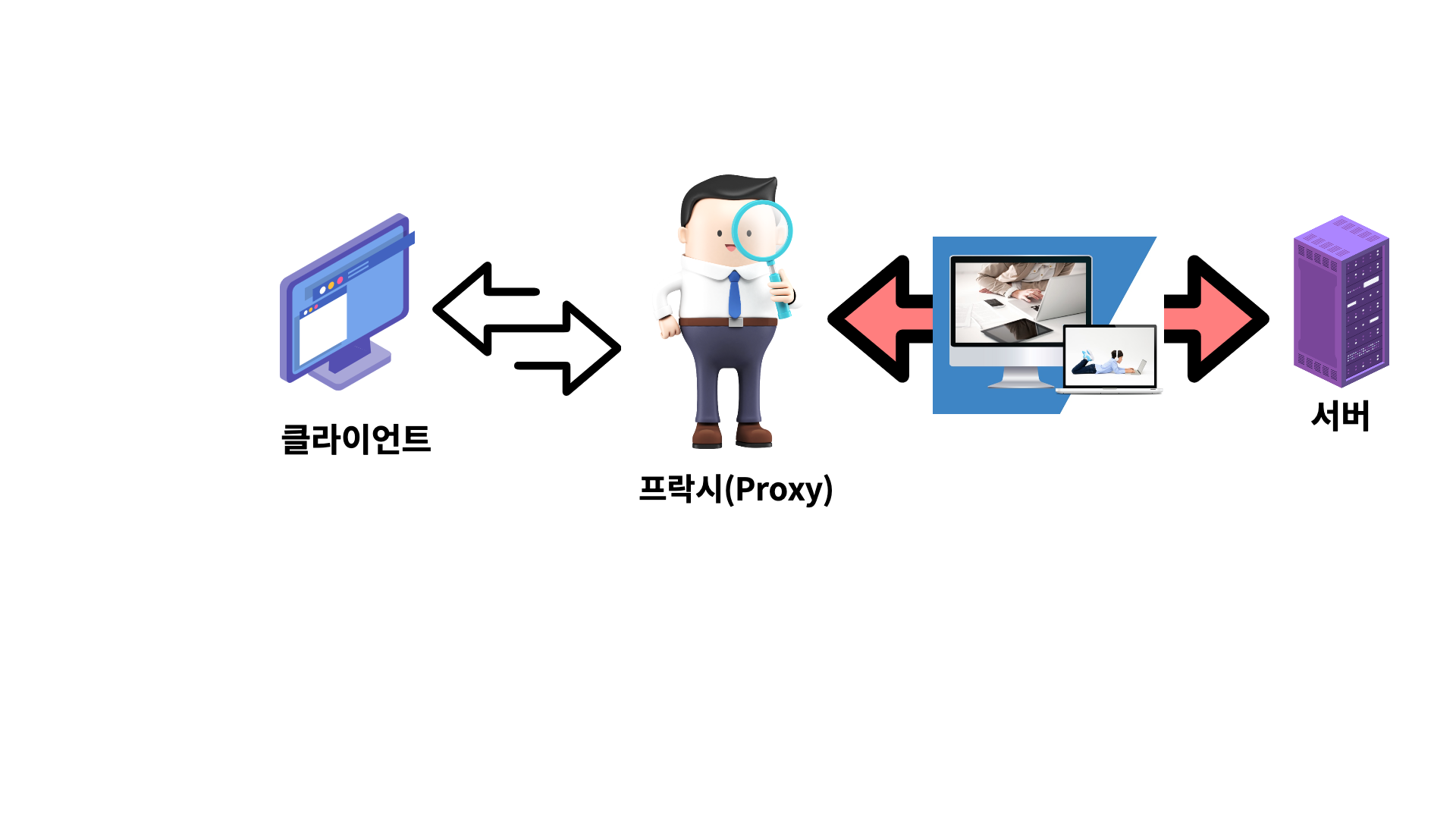 HTTP Proxy 예시