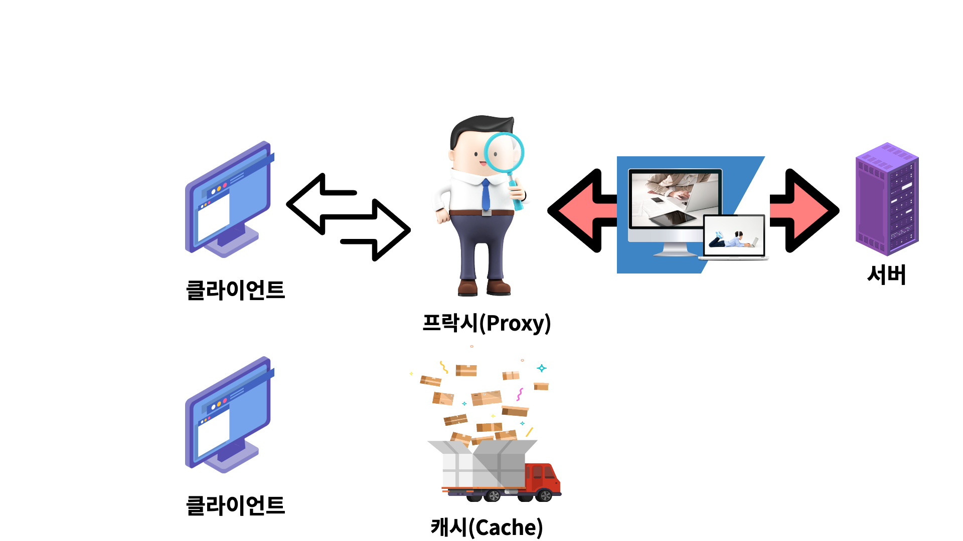 HTTP Cache 예시