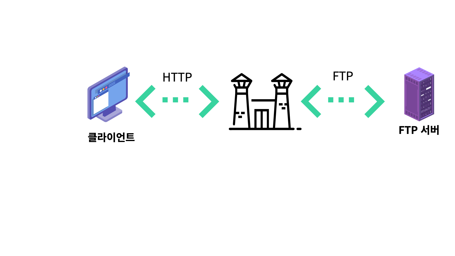 HTTP 게이트웨이 예시