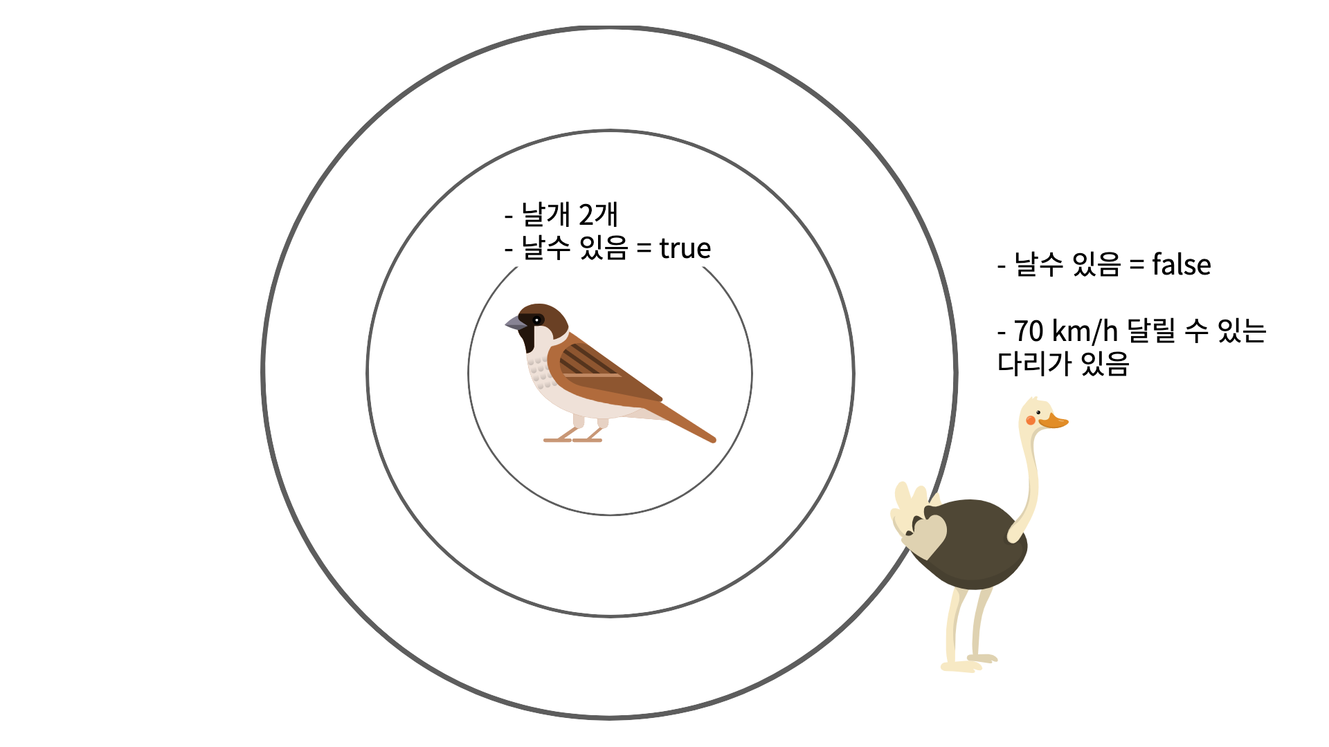 프로토타입 참새와 타조 예시