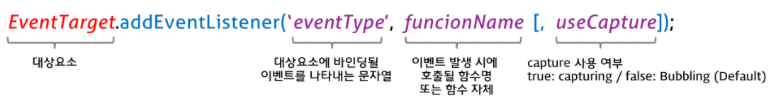 addEventListener 메서드