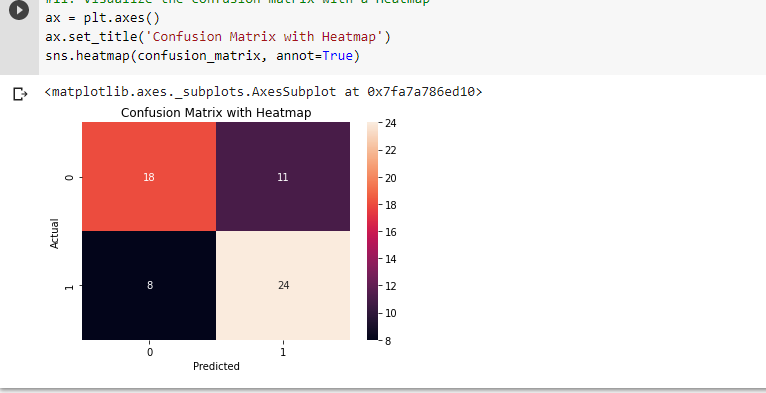 GitHub - Nancy496/Heart_Diseases-Machine-Learning-Prediction
