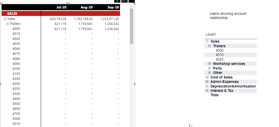 Departmental P&L · Issue #194 · Profitbase/PowerBI-visuals ...