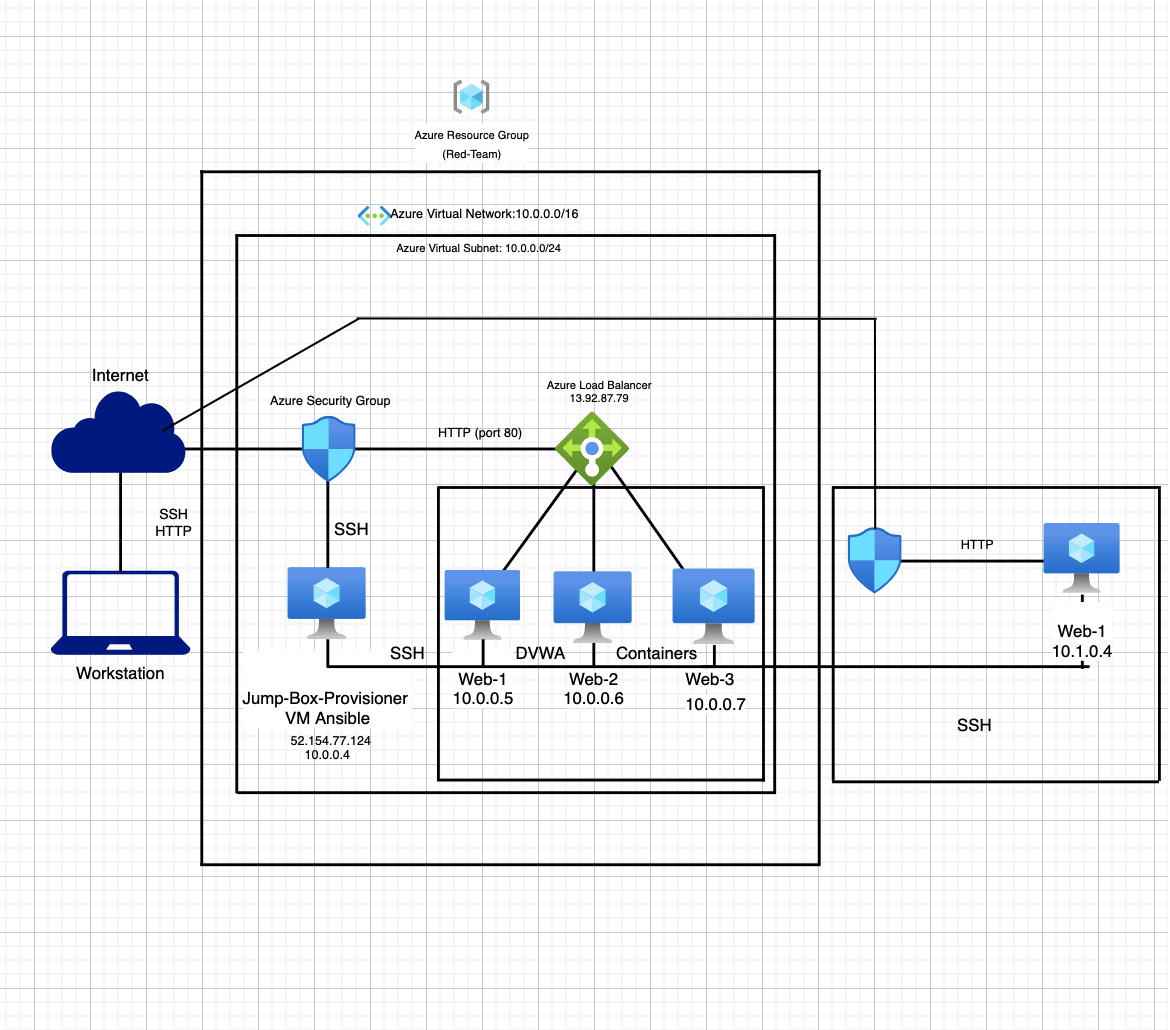 GitHub - savon005/The-Repo: First Repo