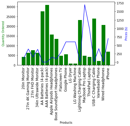 GitHub - CrispinK/Sales_Analysis: Set of real world data science tasks ...
