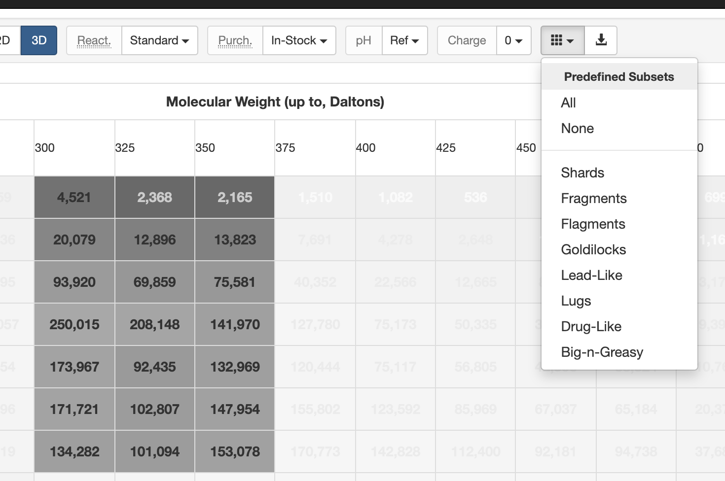 ZincMillionVirtualScreening Millions of small molecules will be