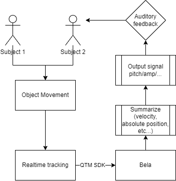 realtime_sonification