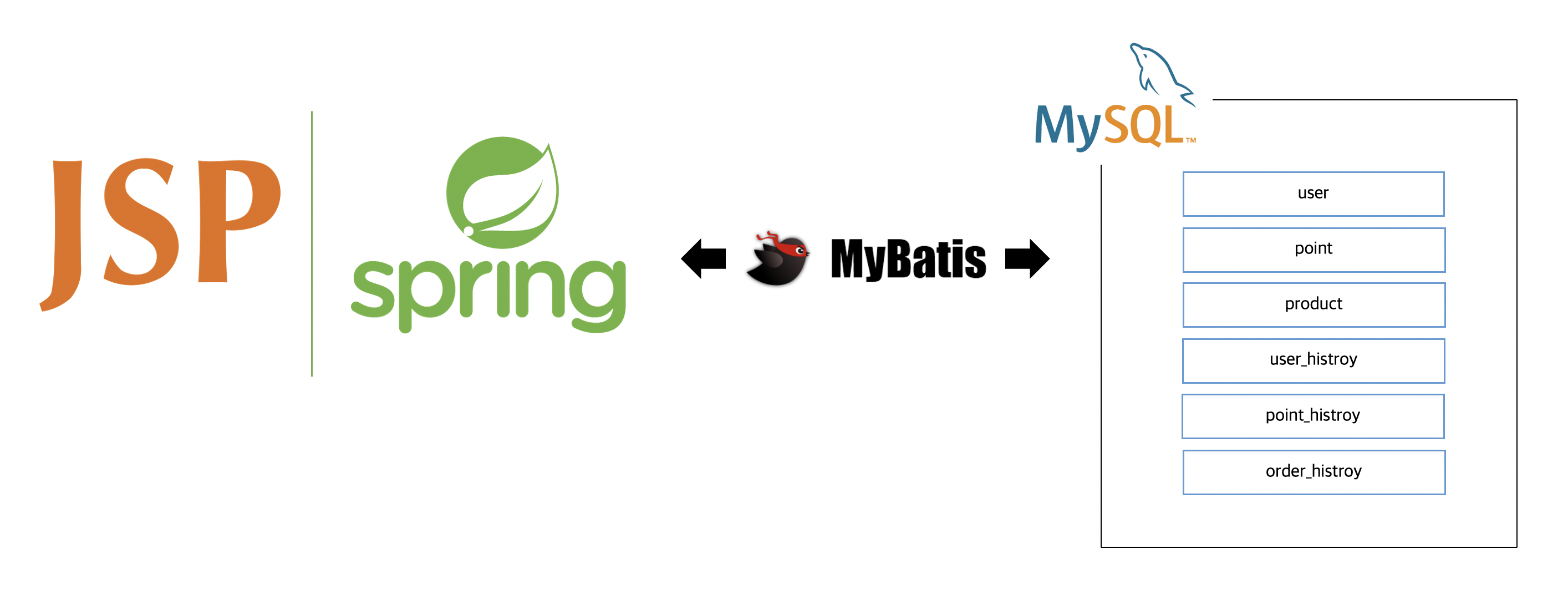 GitHub - yeverchan/sustainable_living_web: Mall for Sustainable living