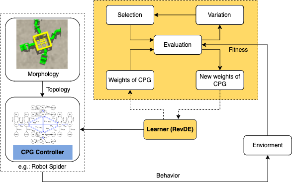 GitHub - onerachel/Controllers_Learners
