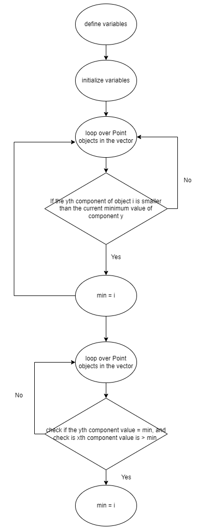 Control Flow Diagram In Real Time Systems Example Diagram Fl