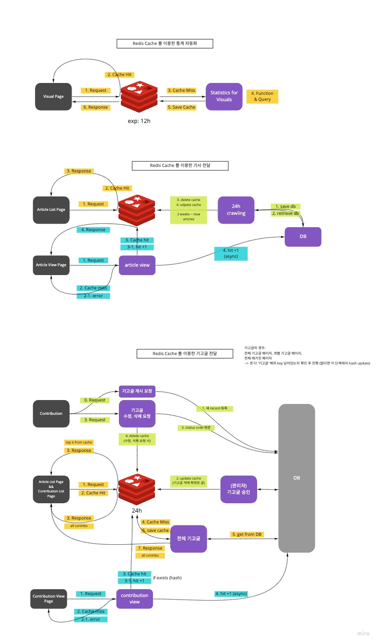Backend-Features