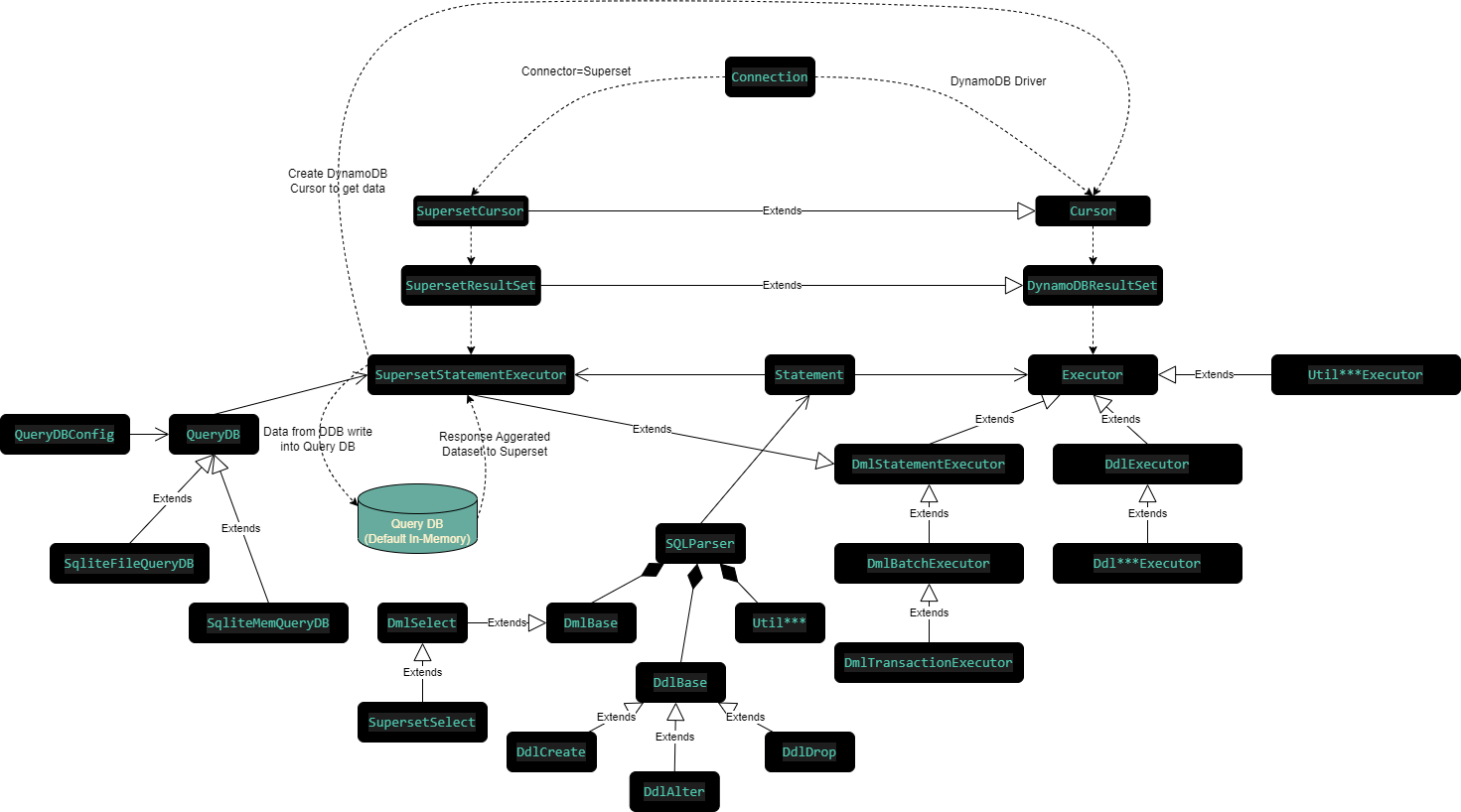 PyDynamoDB drawio