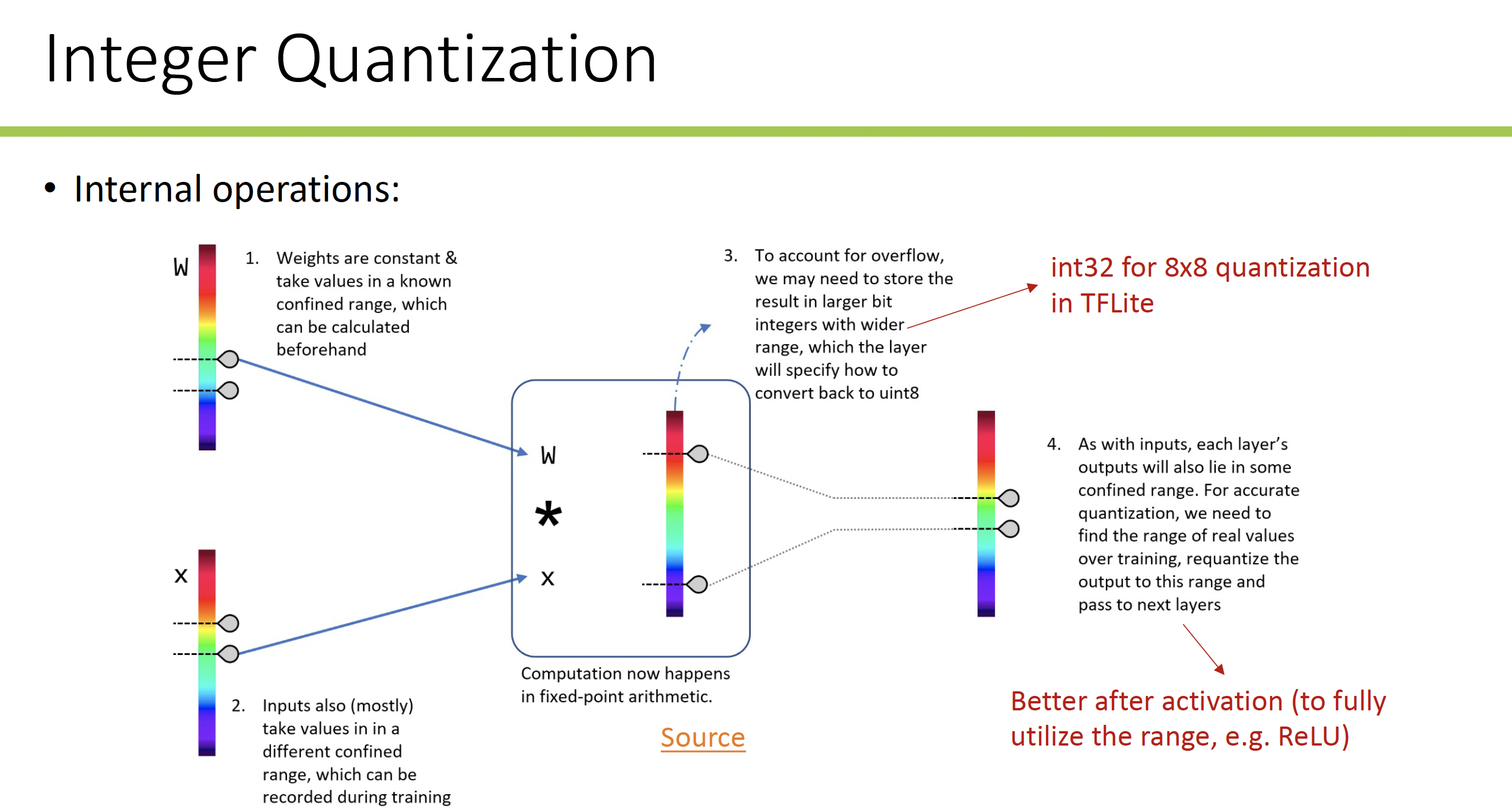 GitHub - fabioeterno/ML4IoT: Code for the homeworks of Machine Learning ...
