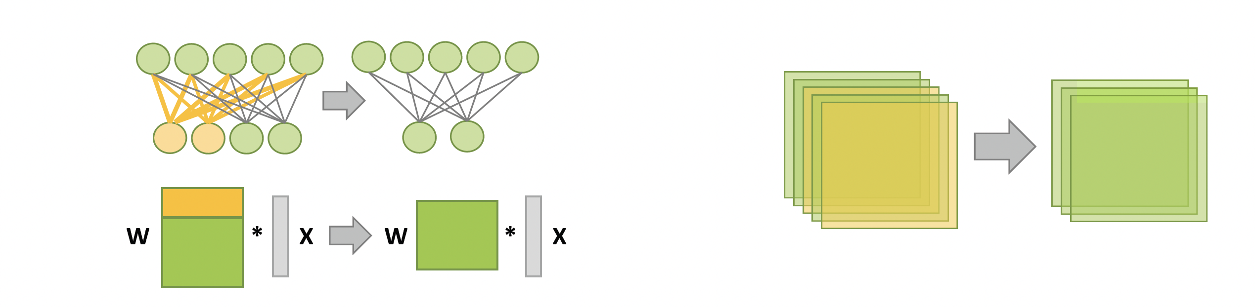 GitHub - fabioeterno/ML4IoT: Code for the homeworks of Machine Learning ...