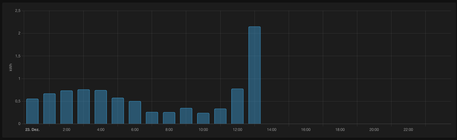 Bildschirmfoto 2021-12-23 um 14 17 10