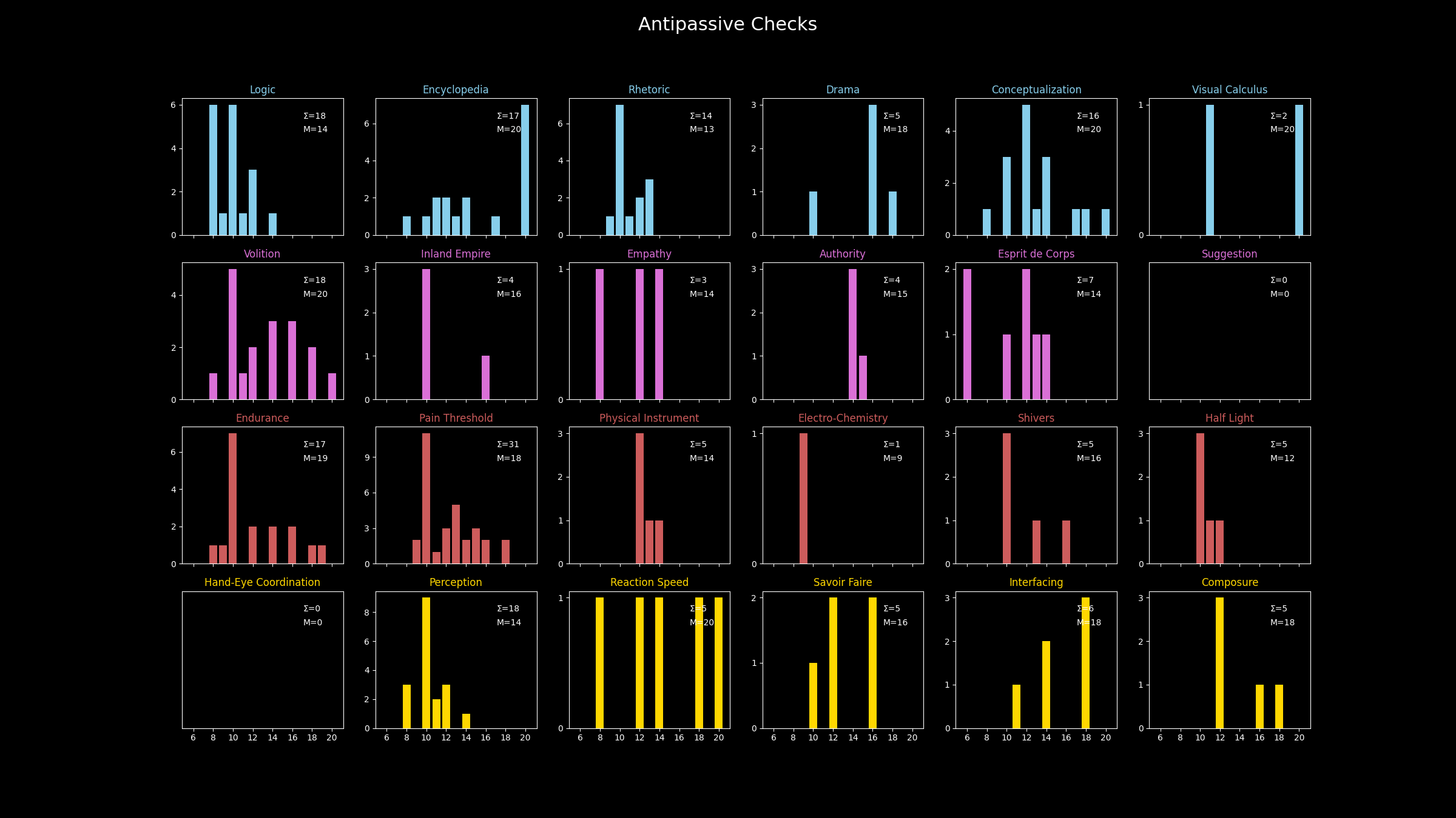 Antipassive Checks