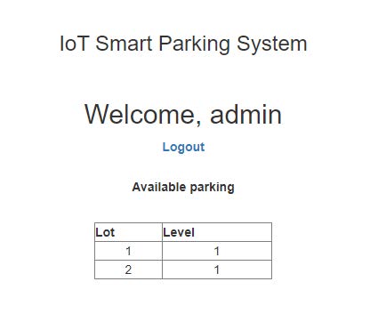 GitHub - luqhakeem/IoT-Smart-Parking-System-Web-Server: Basic PHP ...