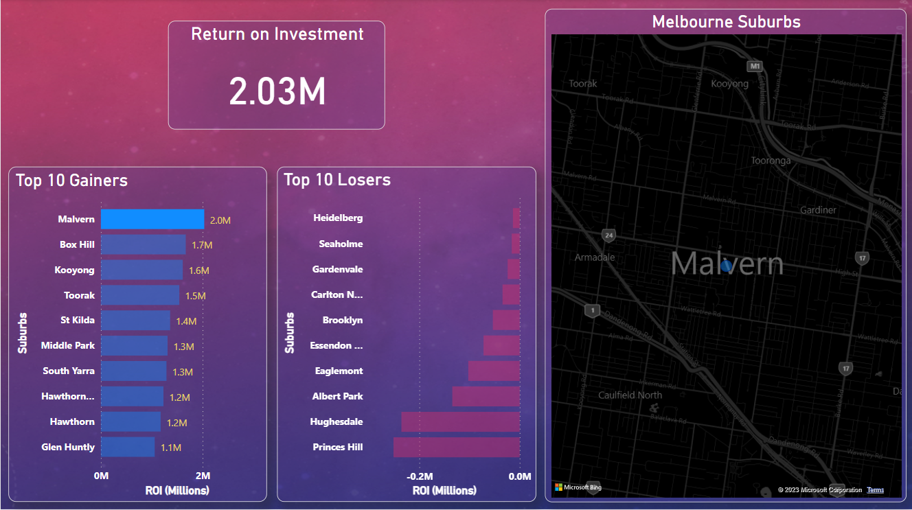 GitHub Arjunpawar619/Real_Estate_Investment_Dashboard Analyzing