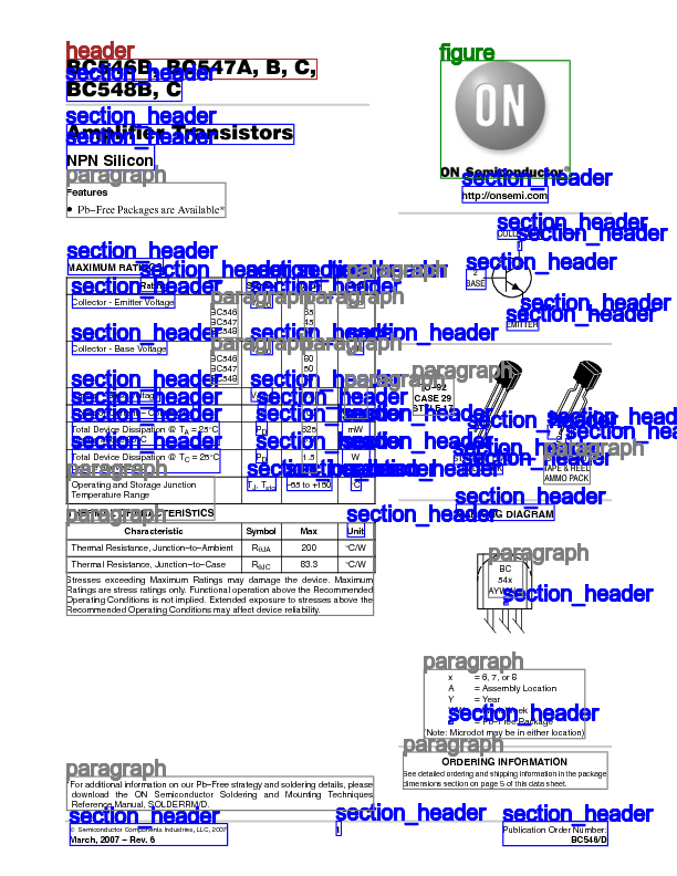 Python 3 doesn't recognize tables. Python 2 does. · Issue #2 ...